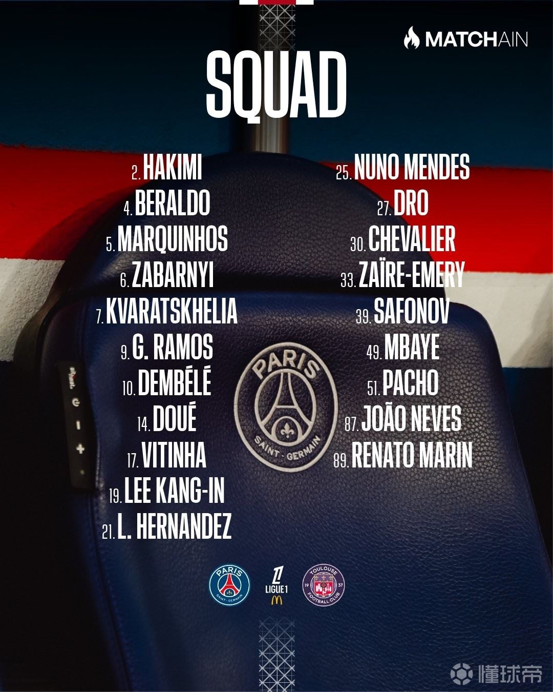 巴黎主场战图卢兹大名单：马尤卢缺阵，阿什拉夫、内维斯回归